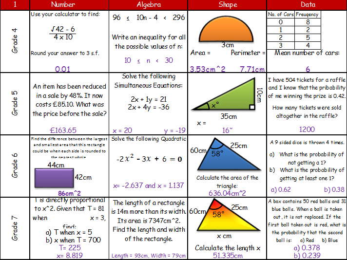 Mixed Gcse Algebra Topics By Dannytheref Teaching Resources Tes