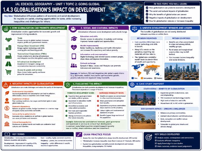 iAL Edexcel Geography - Unit 1 Topic 2 Going Global -1.4.3 Globalisations impact on development
