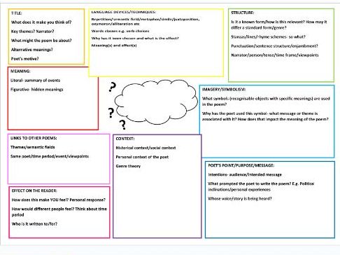 Poetry Revision/Walkthrough Template