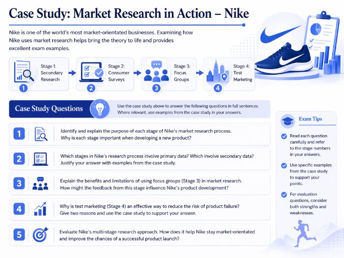 Cambridge iGCSE Business - 3.2 Market Research