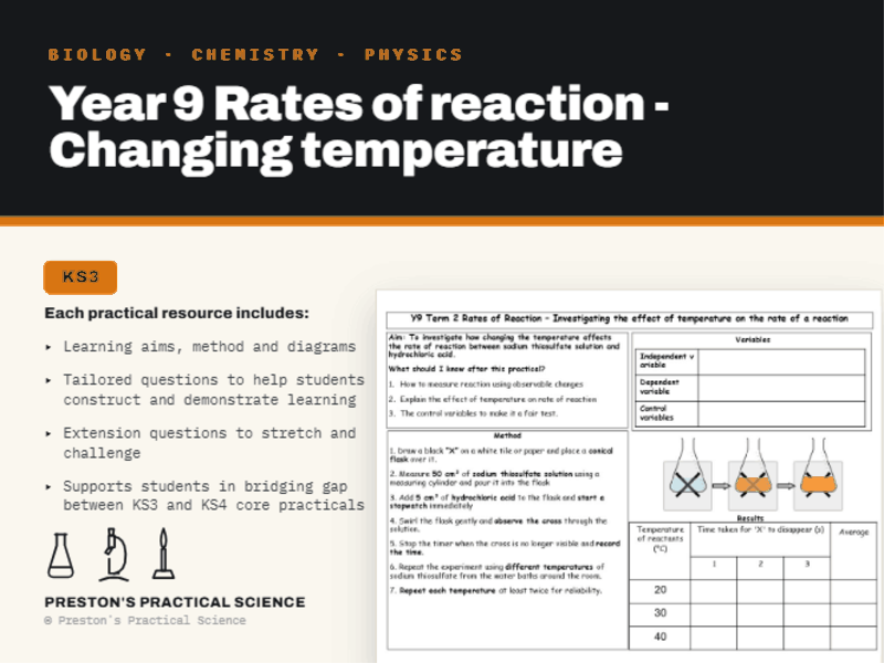 KS3 Year 9 Practical Exploring Science: RoR and Temperature