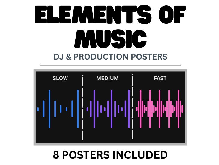 Elements of Music Posters (DJ & Production Theme) | KS3 Music