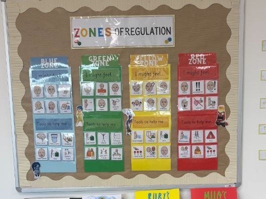 Regulation Display