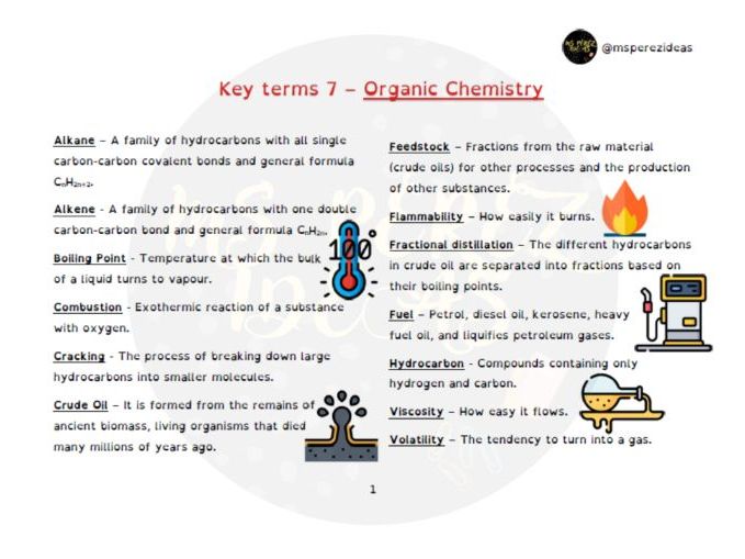 Key terms 7 - Organic Chemistry