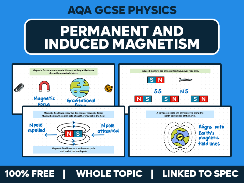 GCSE AQA Physics Lessons - Permanent and Induced Magnetism, Forces and Fields - Whole Topic Pack