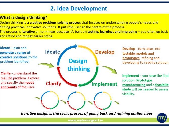 Design thinking - understanding enterprise