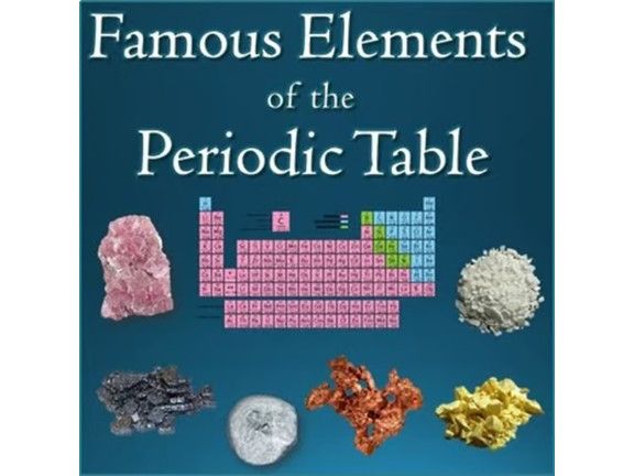 Famous Elements on the Periodic Table - Informational Editable PowerPoint