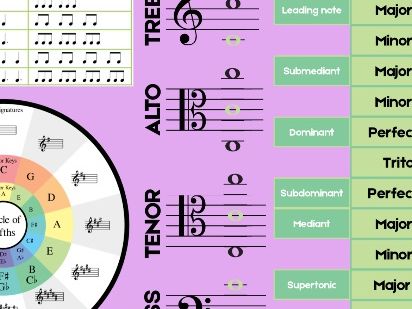 Music theory cheat sheet