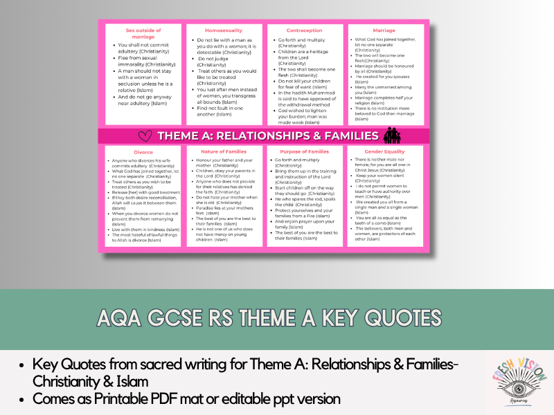 AQA GCSE RS Theme A Key Quotes¬ Christianity & Islam