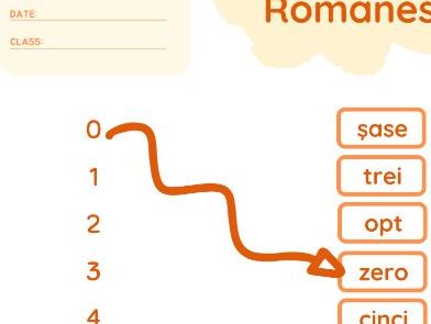 Numere Romanesti / Romanian Numbers