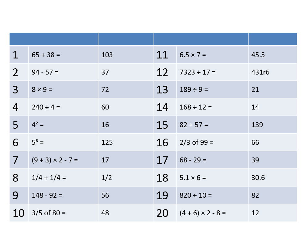 Year 6 Daily Maths Arithmetic Questions (All 3 sets - the complete collection!)