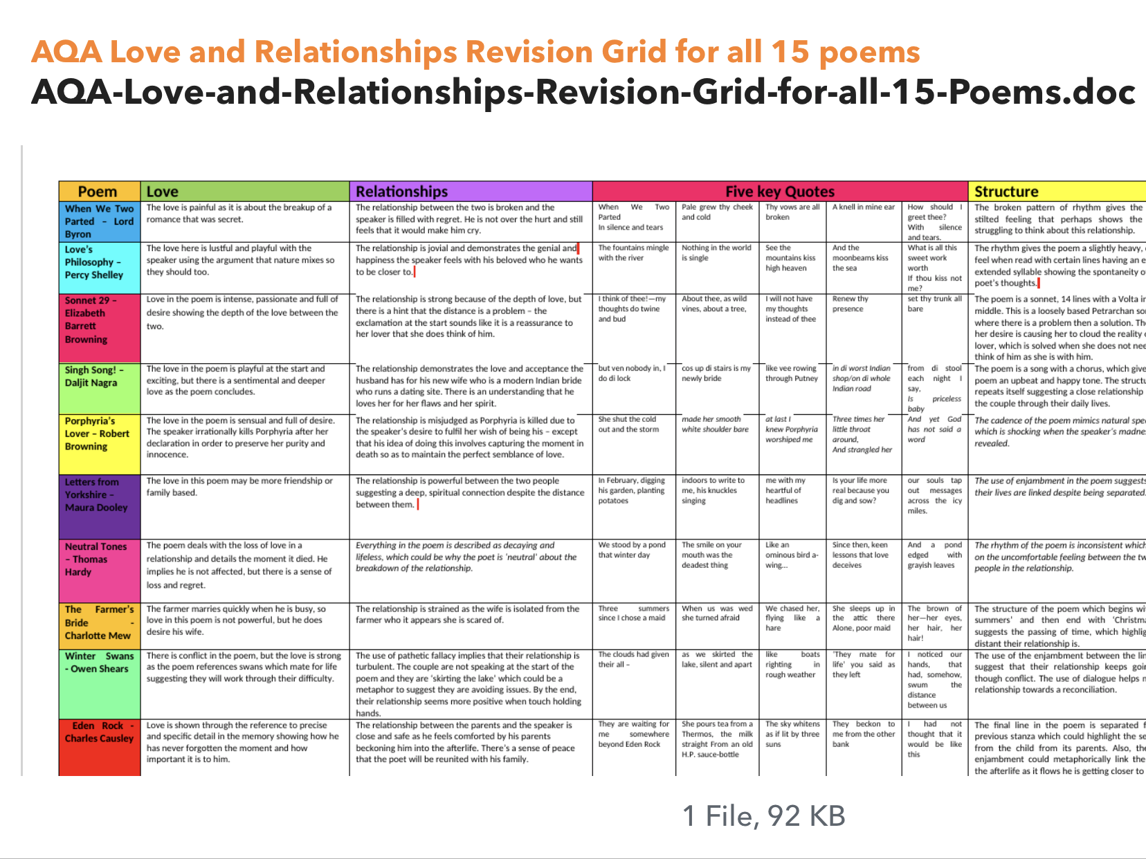 Poetry AQA Love and Relationships