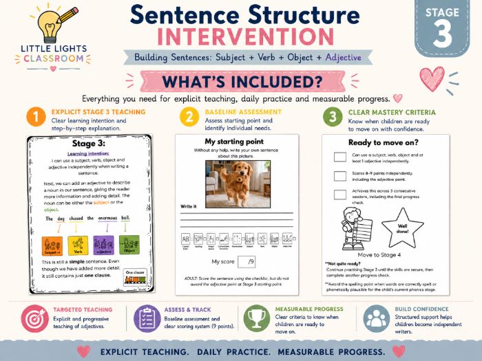 Sentence Structure Writing Intervention: Stage 3