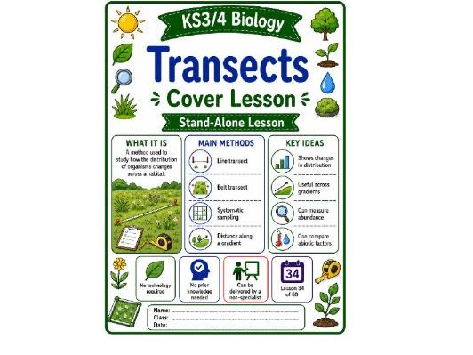 Transects cover lesson Biology (L34)