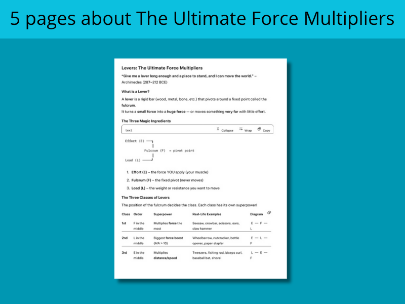 The Ultimate Force Multipliers: Mastering Levers