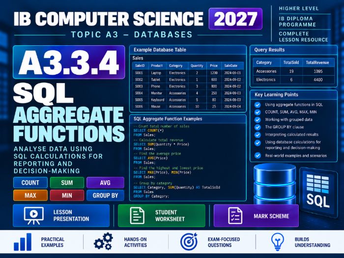 IB Computer Science 2027 – A3.3.4 SQL Aggregate Functions – Lesson & Worksheet