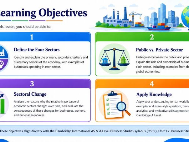 AS Business 1.2.1 Economic Sectors
