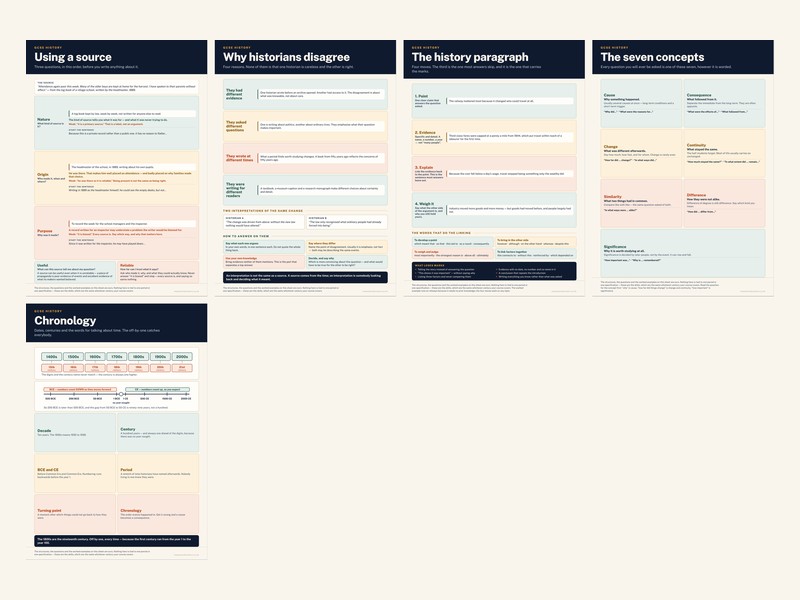 GCSE History — Classroom Posters | 5 Print-Ready A3 Posters | Every Exam Board