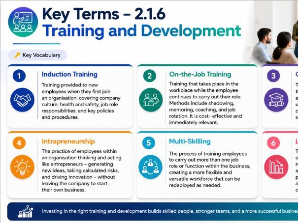 AS Level Business - 2.1.6 Training and development (Premium Version)