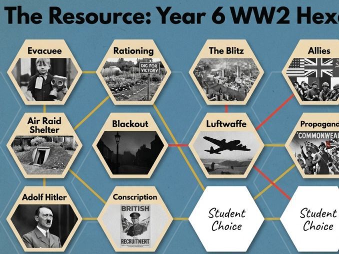 World War 2 - Hexagonal Thinking Resource