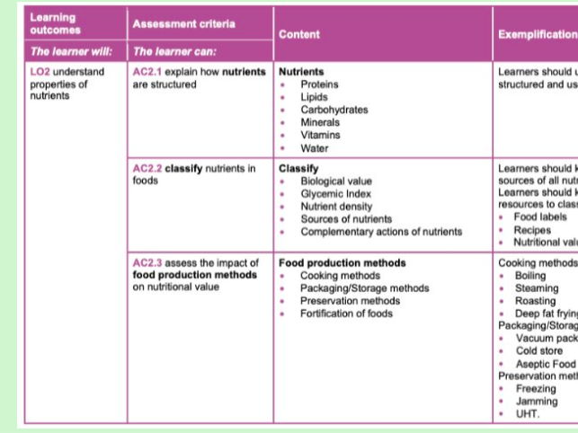 WJEC Level 3 Food Science and Nutrition - Unit 1 LO2 powerpoint