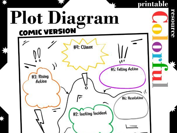 Colorful Blank Plot Diagram Template - Comic Template