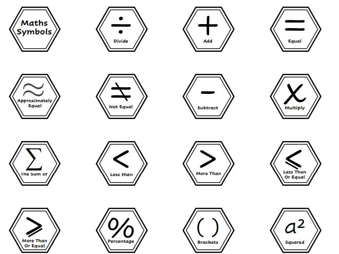 Maths Symbols Display