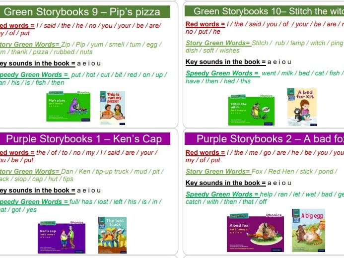 Read Write Inc Phonics (RWI) Book Pack Labels Teaching Resources