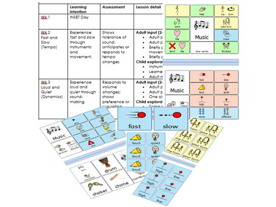Music Planning with  AAC Core Words SEN