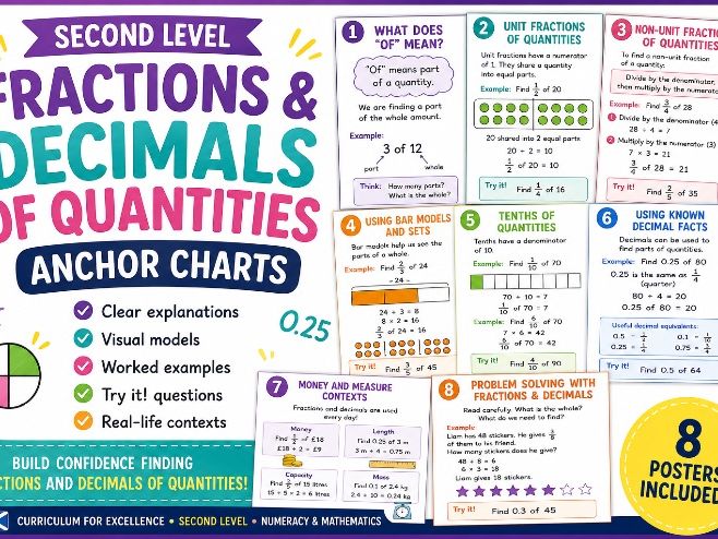 Fraction/Decimals of Quantities KS2/Second Level Anchor Charts