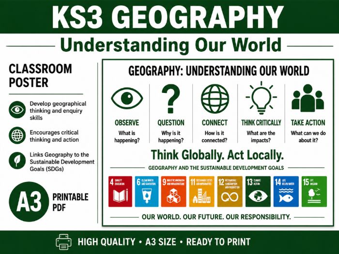 KS3 Geography: Understanding Our World