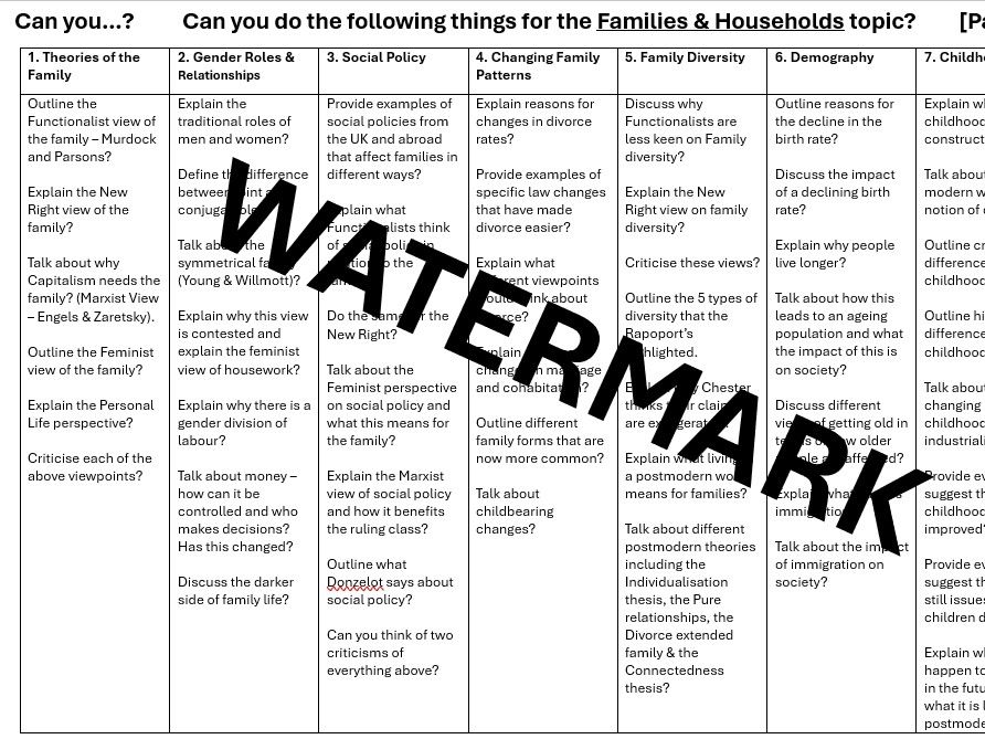 AQA A Level Sociology: FAMILIES Revision Overview Grid - 'Can you' statements for each topic.