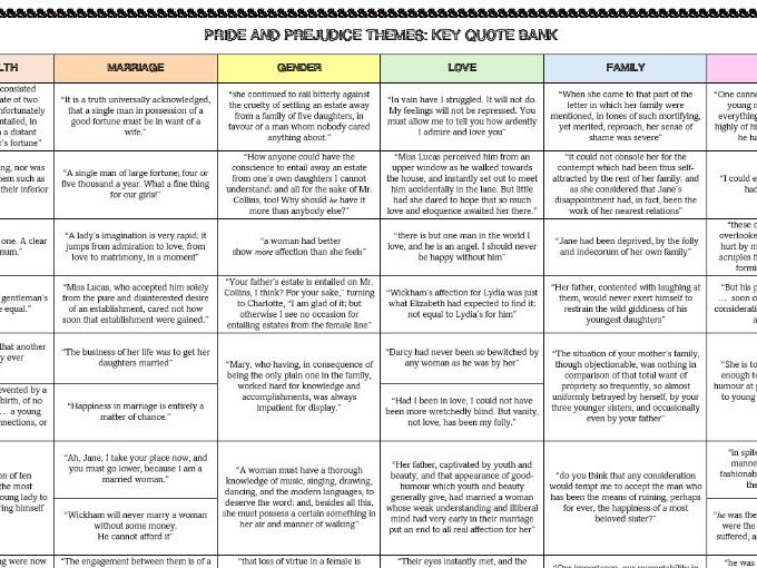 GCSE English Lit - Pride and Prejudice - Key Quotes Revision Grid