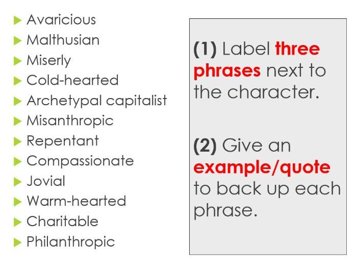 Characters and Messages Lesson - 'A Christmas Carol' (KS4)