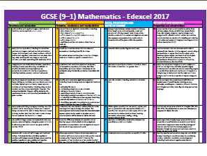 GCSE MATHS (9-1) RAG SHEET Full Curriculum Checklist