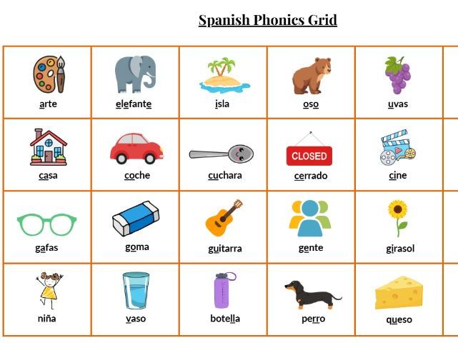 Spanish phonics grid