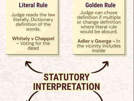 Law/Criminology Display Law Making Process