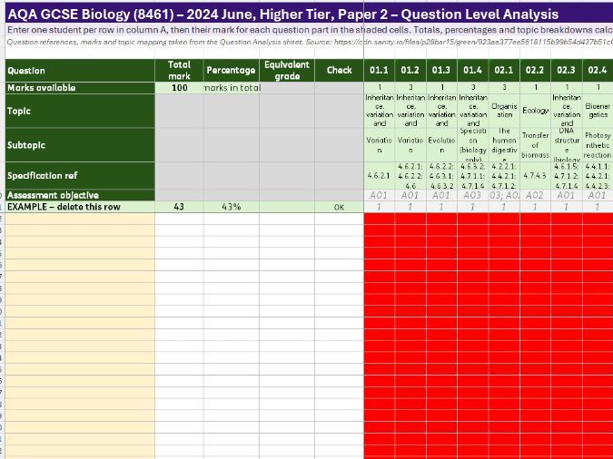 Biology GCSE AQA (8461) QLA 2024 Paper 2