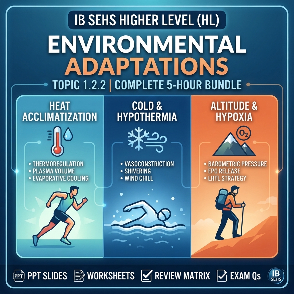 IB SEHS Topic 1.2.2: Environmental Adaptations — Complete 5-Hour HL