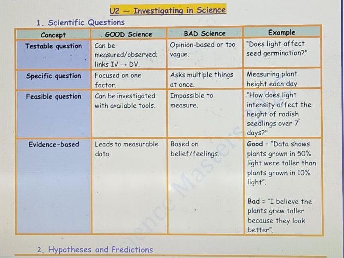 Unifying Strand U1–U4 Simplified Notes Pack for Senior Cycle Biology