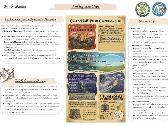 John Clare 'I Am!' WJEC GCSE Paired Poetry Revision Guide & Discussion Revision Mat