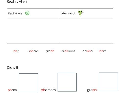 Phonics - ph sound worksheets - Resource bundle