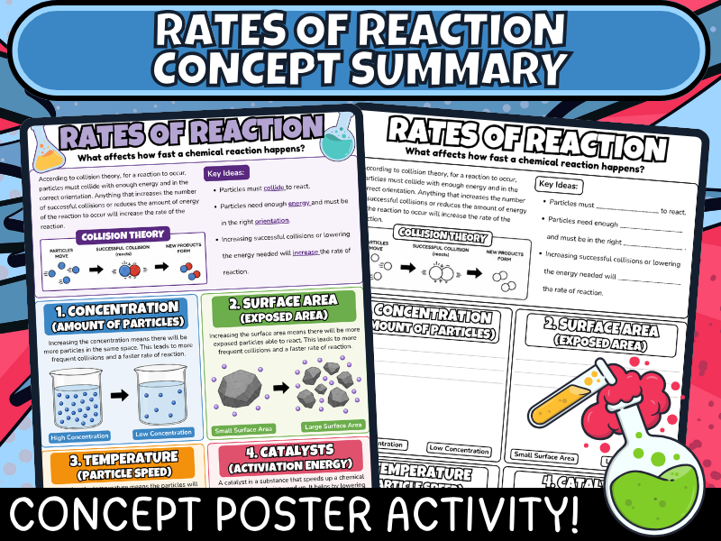 Rates of Reaction Chemistry Knowledge Poster Worksheet | Collision Theory