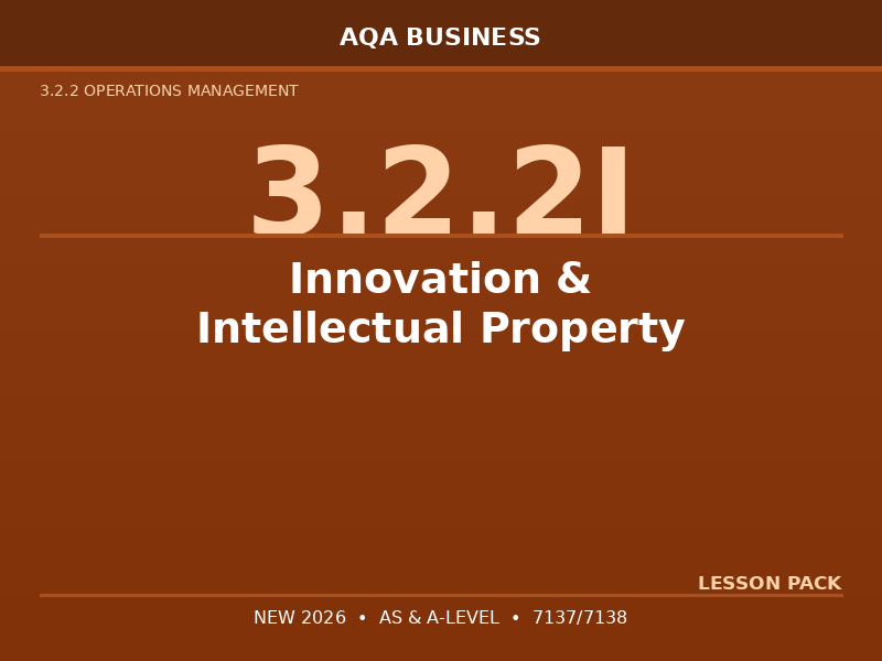 NEW 2026 AQA AS & A-Level Business 7137/7138 – 3.2.2I Innovation – LESSON PACK