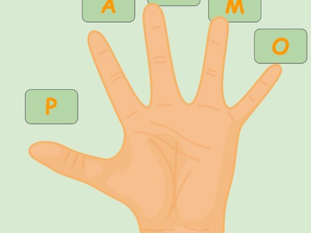 GCSE Italian - Photo description Learning Mat (PALMO)
