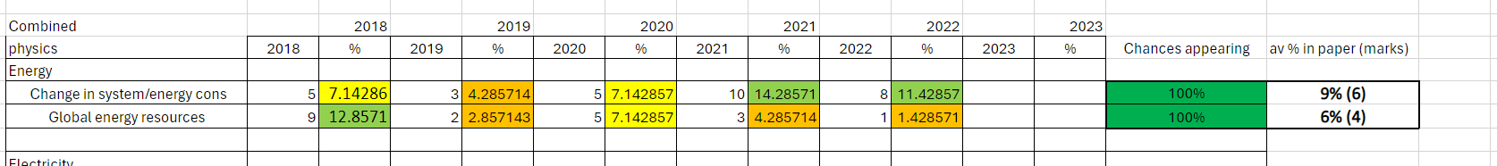 Predicted 2024 Aqa Foundation Combined Science Physics Paper 1 And 2 Predicted 2024 Aqa Foundation Combined Science Physics Paper 1 And 2