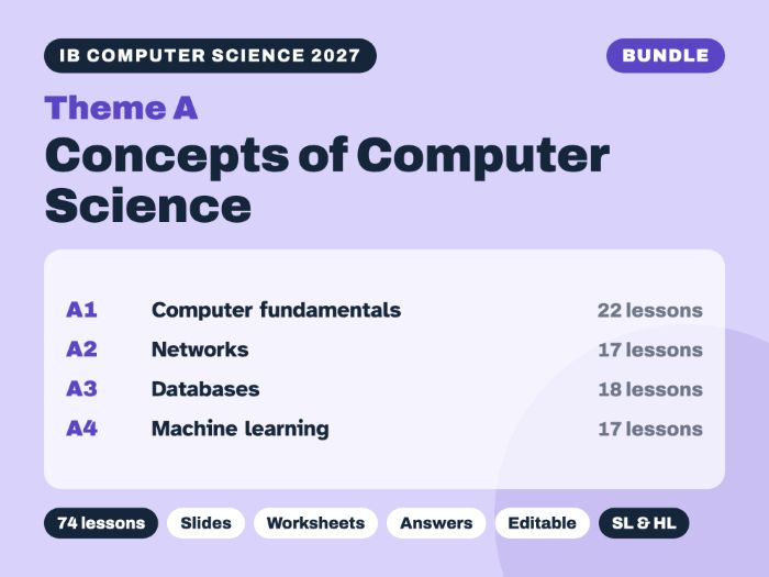 IB Computer Science 2027 – Theme A: Concepts of Computer Science – Complete Bundle (74 lessons)