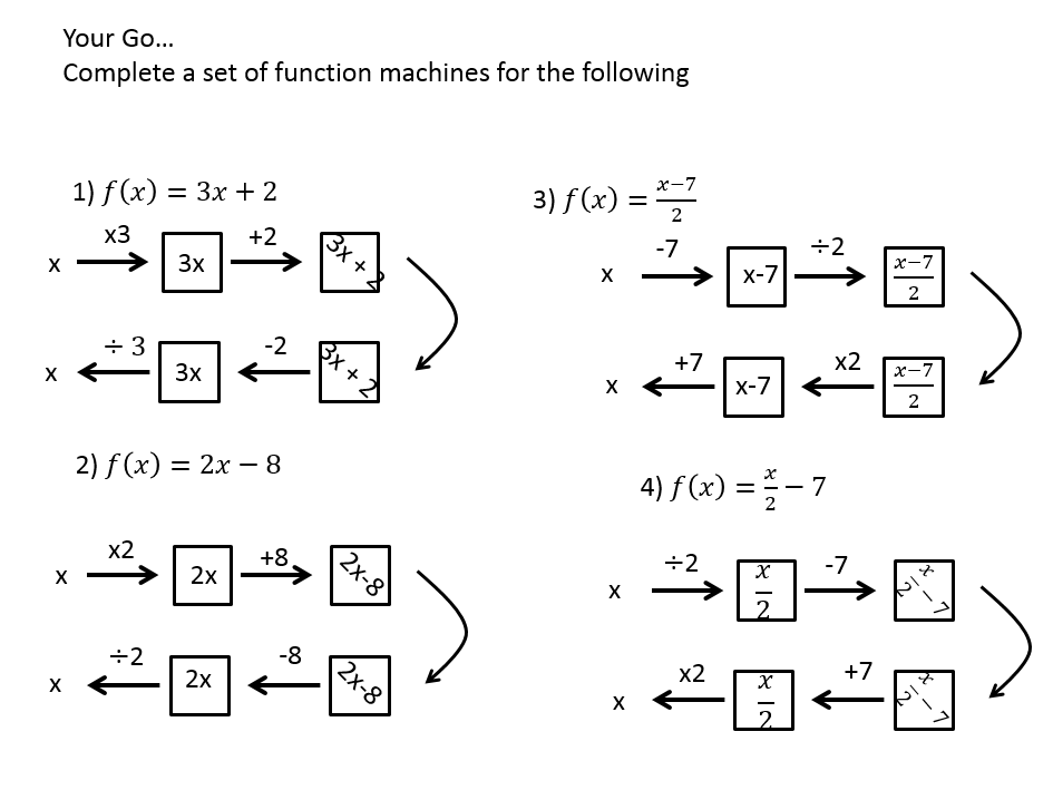 Inverse Functions