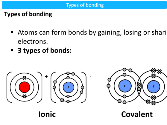 C2 L2: Types of Bonding
