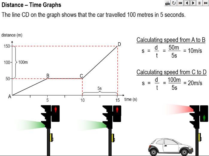 Distance - time graphs